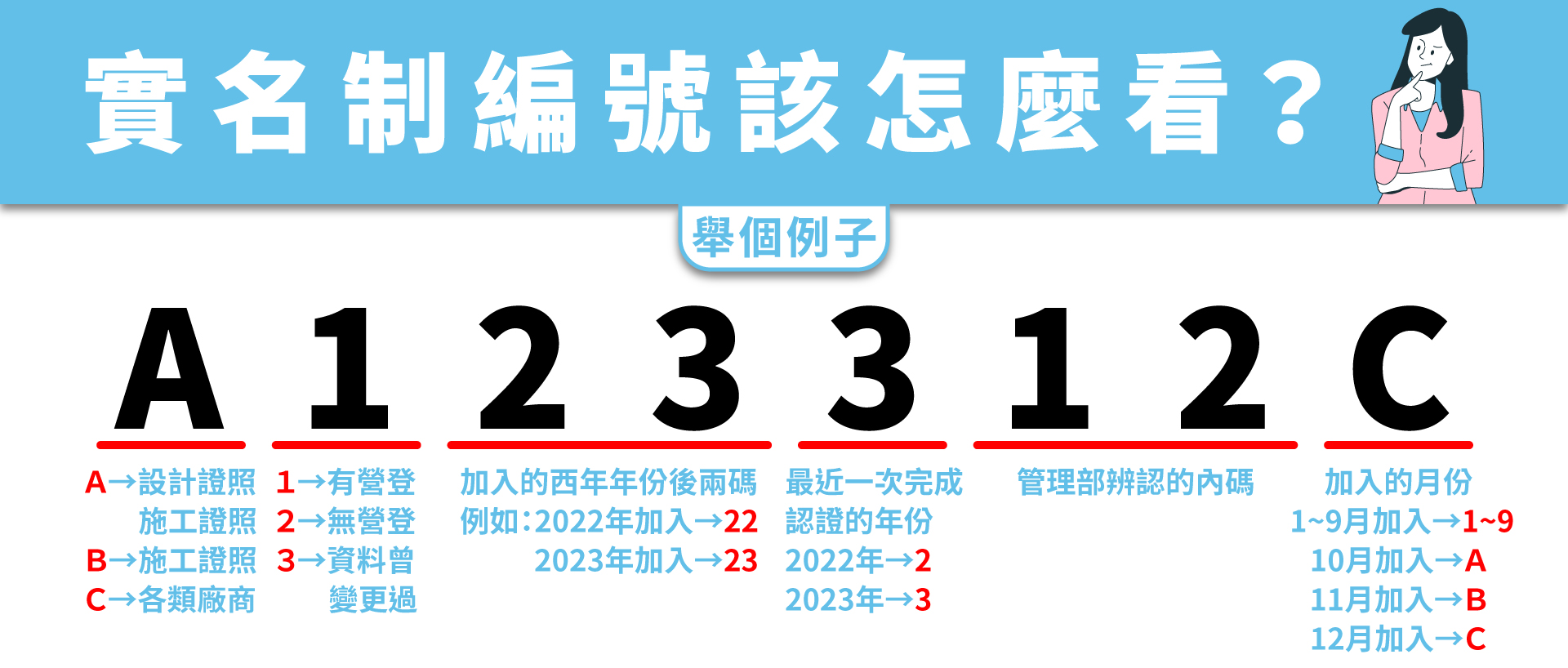 2024.2.20_實名制編號看法